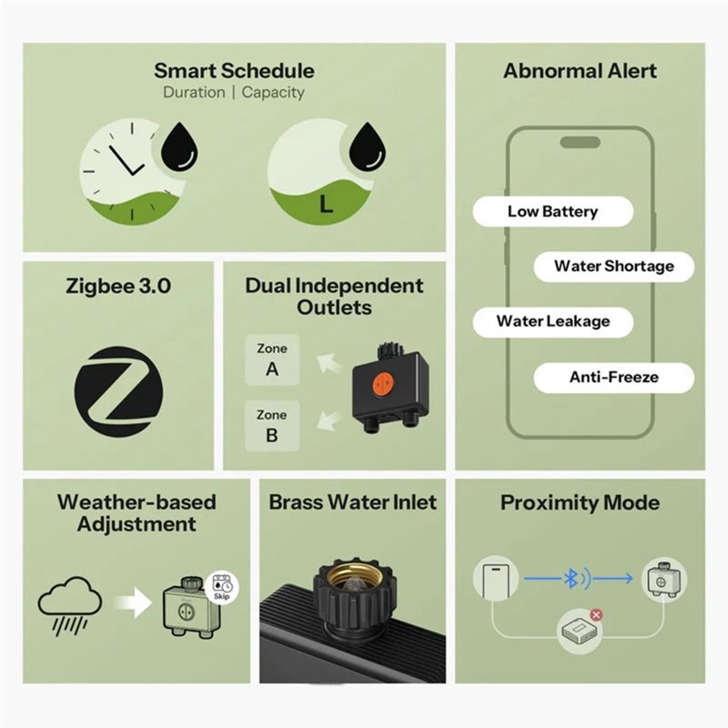 ABXF-Zigbee 3.0 Wifi App-Contr - đánh giá và giá Timer Dual Outlet